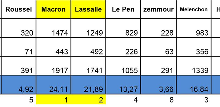 Resultats Xiberoa